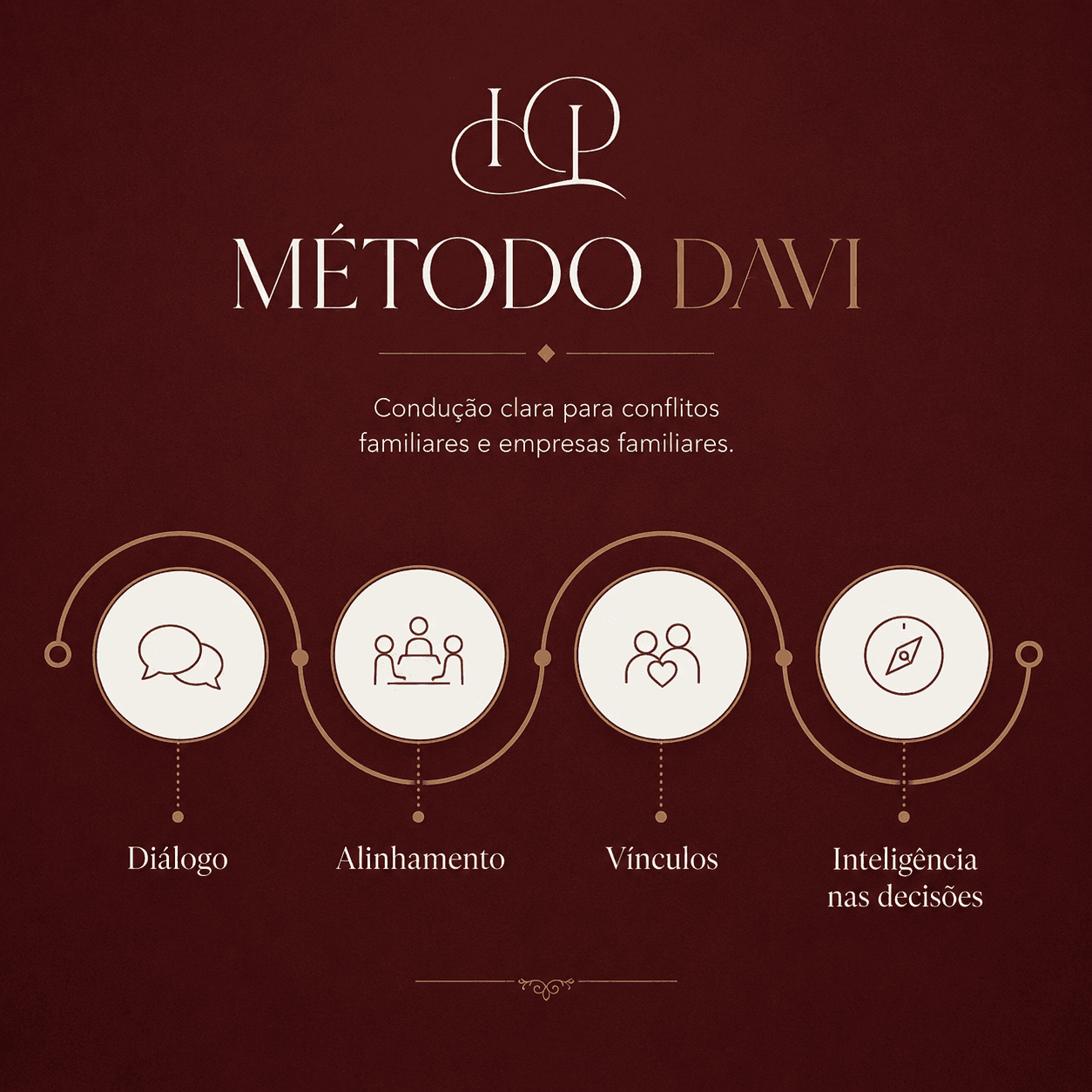 Arte institucional do Método DAVI